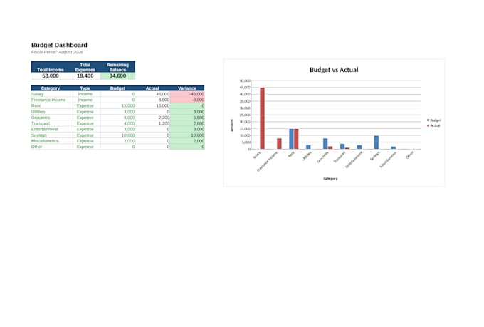 build a custom excel dashboard or budget tracker